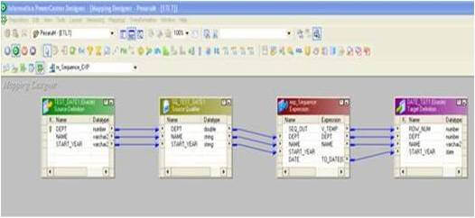 Expression Transformation Mapping by using Expression Transformation