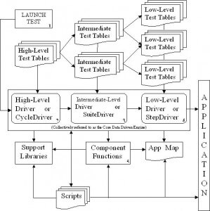 Hybrid Test Automation Framework Hybrid Test Automation Framework