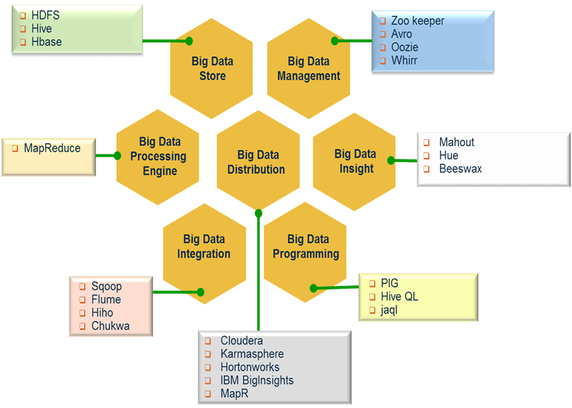 Picture1 Hadoop ecosystem chart