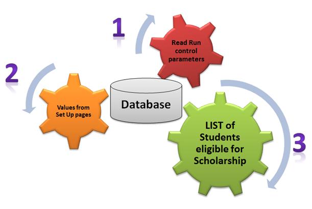 Scholarship Calculation Steps Scholarship Calculation Steps