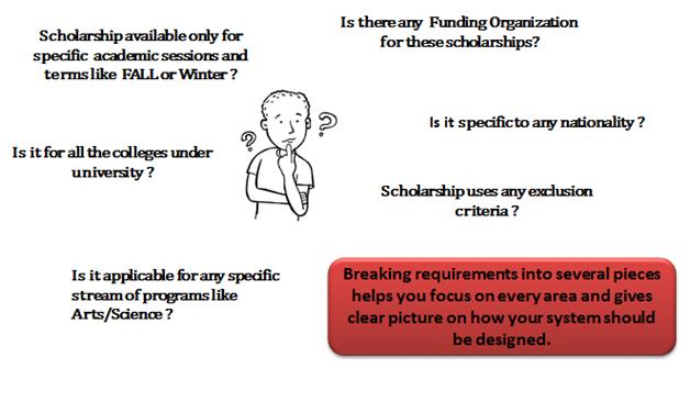 Scholarship Calculation Scholarship Calculation