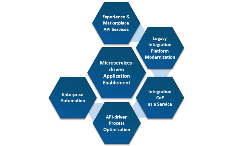 Illustration of microservices architecture, detailing the structure and interaction of individual services.