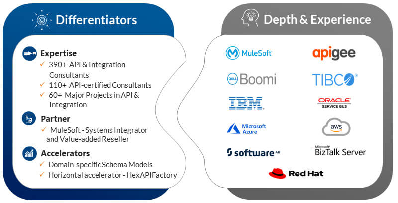 Overview of cloud provider types, highlighting public, private, hybrid, and community services.