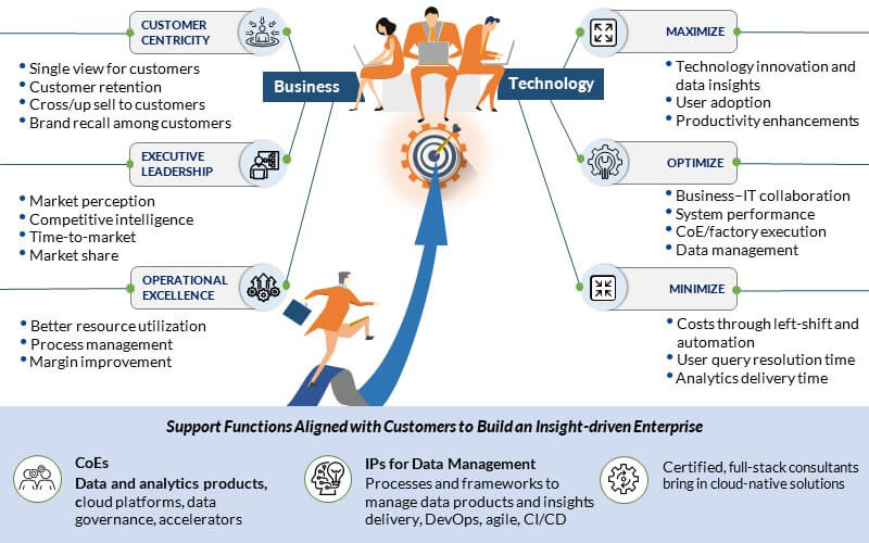 NextGen Operating Model – Aligned with Business, IT, and Technology