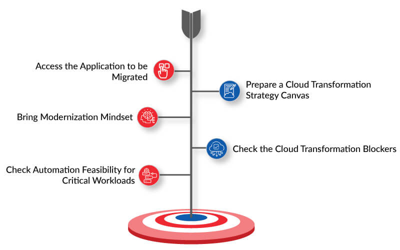Application Modernization Best Practices Application Modernization Best Practices