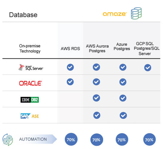 Modernizing Applications with AWS/Azure/GCP Modernizing Applications with AWS/Azure/GCP