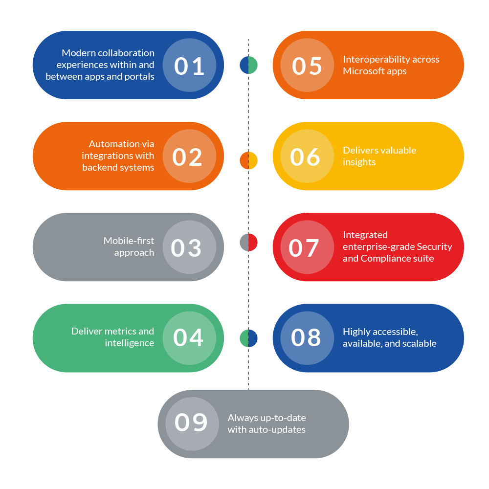 9 benefits of Microsoft 365 suite