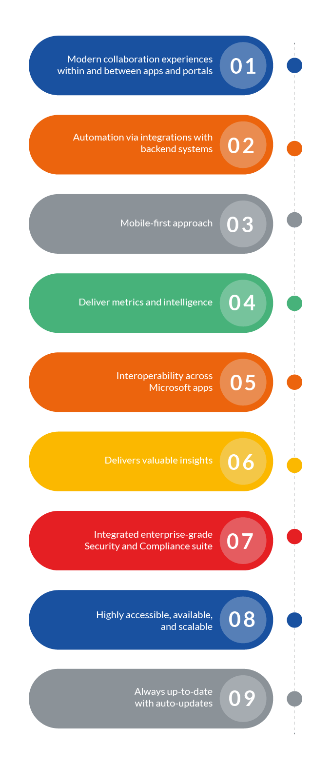 9 business benefits of Microsoft 365