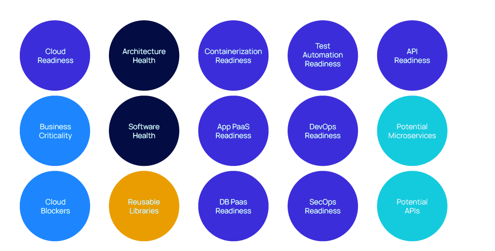 Critical Factors for Application Transformation Readiness