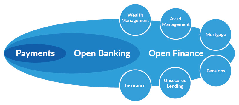 Open Finance