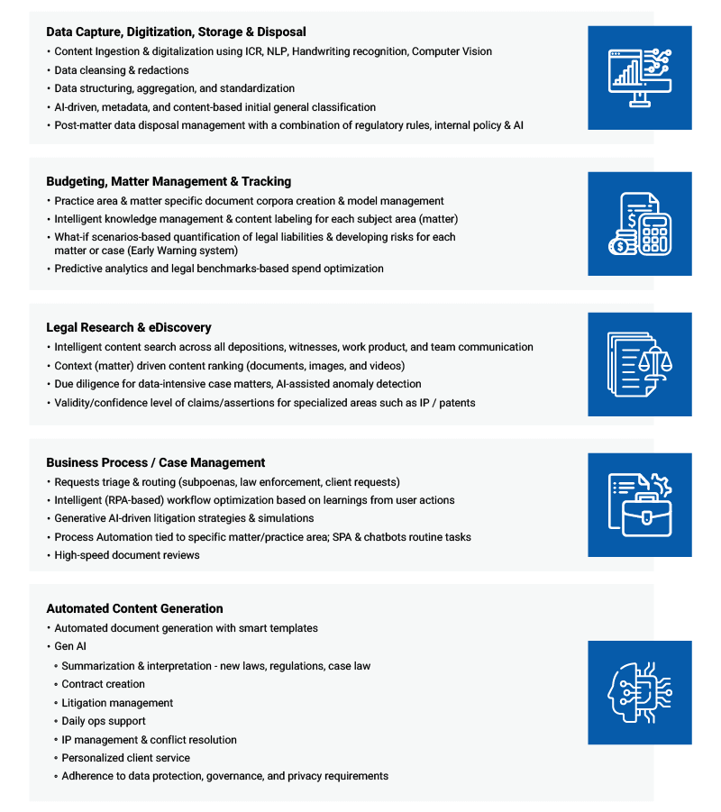Application of AI Technologies in the Legal Domain