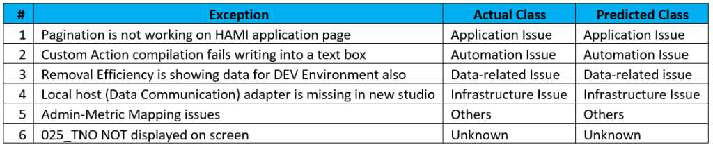 screenshot of sample output