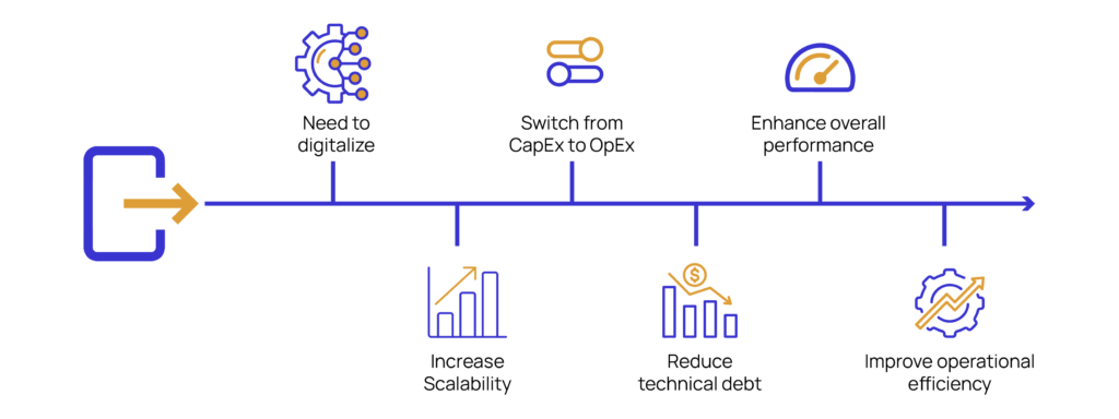 Illustration showing data center exit challenges