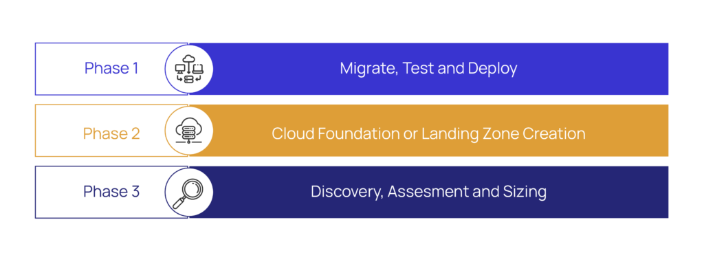 Illustration showing data center exit challenges