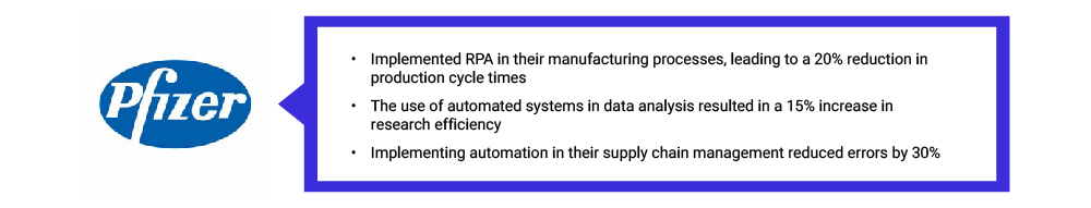  Pfizer implemented RPA in their manufacturing process