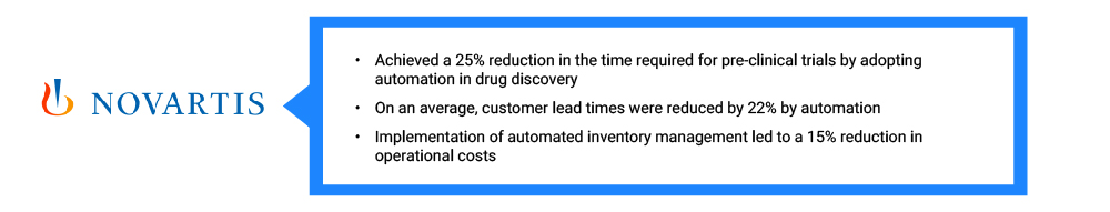 Novartis implemented automation to maximize benefits