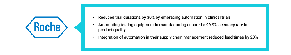 Roche integrated automation