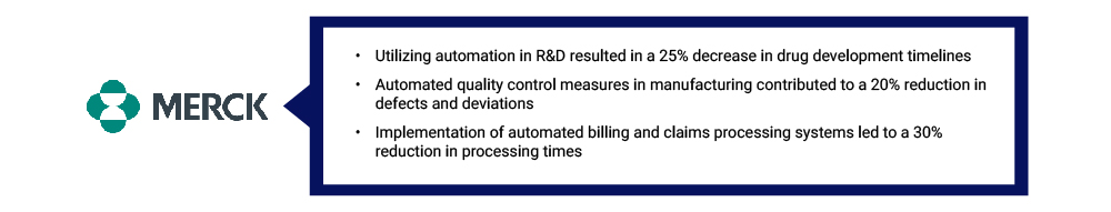 Merck implemented automation