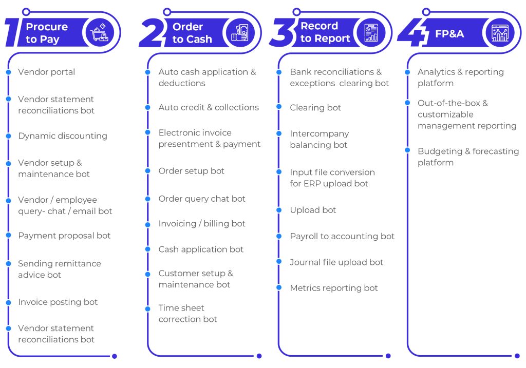 S/4 HANA transformation initiatives