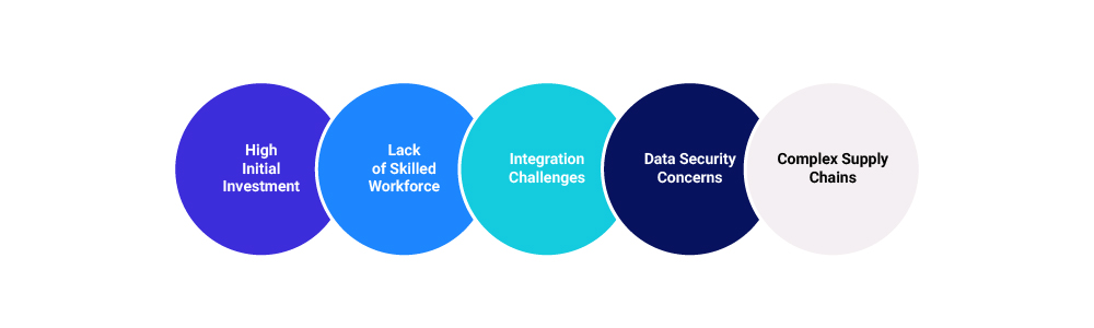 challenges in implementing automation