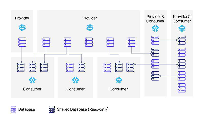 Infographic depicting various data storage types, including cloud storage, SSDs, HDDs, and magnetic tape.