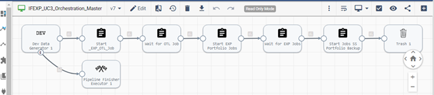 Screenshot of an orchestration canvas