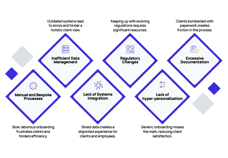 6 Challenges in Client Onboarding