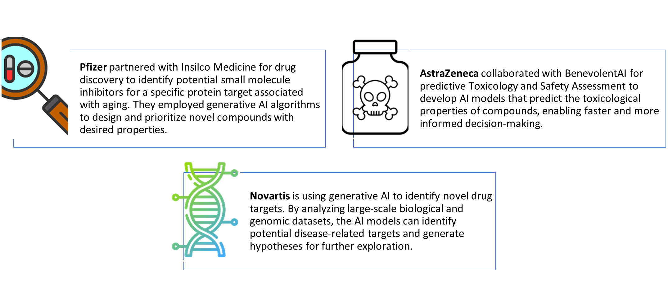 GenAI can augment and accelerate Pharma's adoption of AI to transform the customer engagement and operations substantially