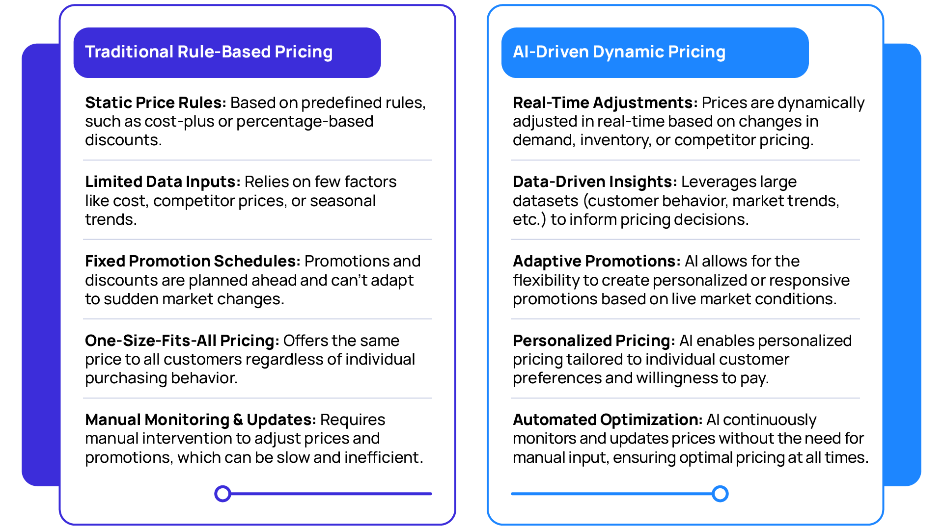 Traditional rule-based pricing vs AI-driven dynamic pricing