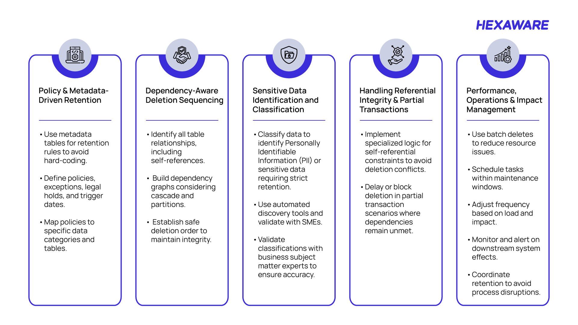 Metadata‑driven framework for secure, policy‑based structured data management