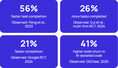 The case for AI in software engineering